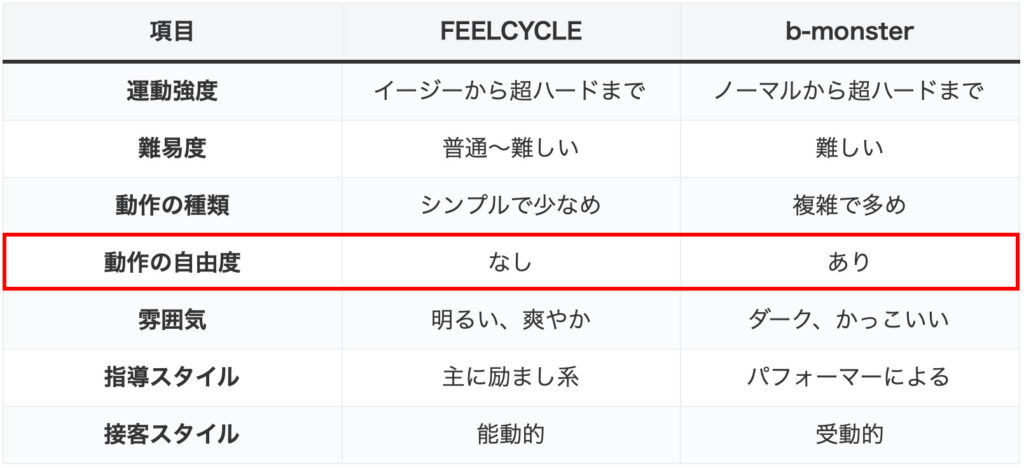 比較表_動作の自由度