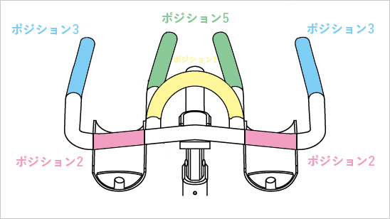 フィールサイクルのハンドルポジション